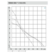 Square shaded-pole motors 10W/36 EBM TRANS 220V(MOTER)