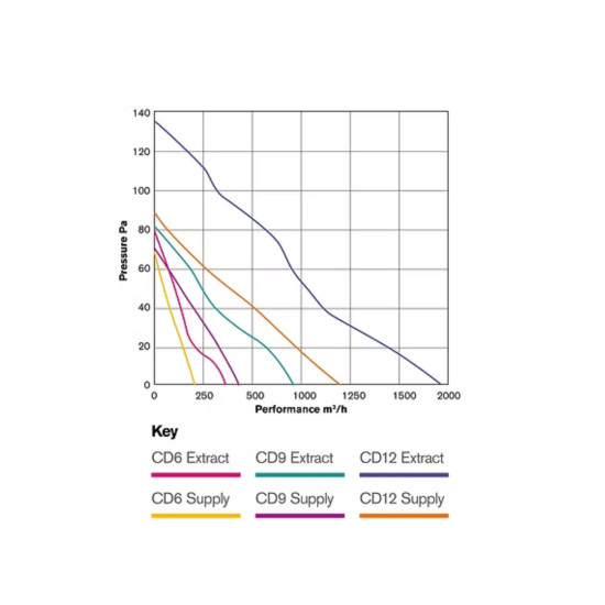 Anemisthras-toixou-CD6WA-220V-6-roufaei-fysaei-GREENWOOD