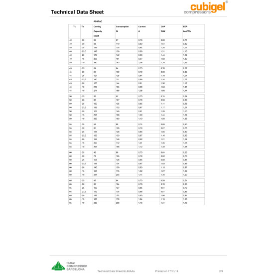 Compressor GL90ΑΑ 1/4ΗΡ R134 LOW ELECTROLUX