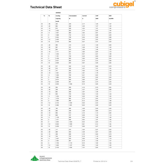Compressor GS26TB,3/4ΗΡ, R134(a), ELECTROLUX