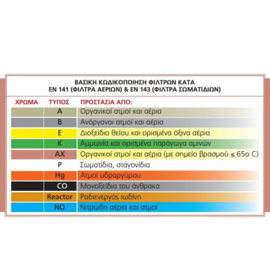 Antallaktiko-filtro-ΑBEKP3-maskes-755-756-732-CLIMAX