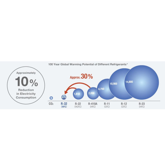 Psyktiko-ygro-R32-5kg-fialh-ACRTOOLS 