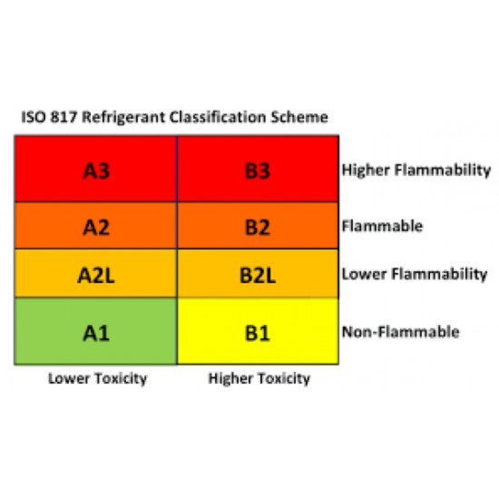 REFRIGERANT-R32-mini-BOTTLE-1.8kg-valve-ACRTOOLS