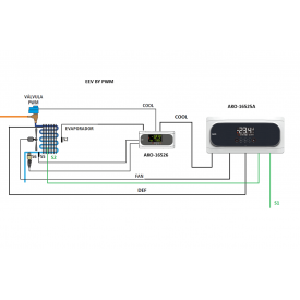 TEMPERATURE CONTROLLER AND ELECTRONIC EXPANSION FOR COLD ROOMS ΑΚΟ-16526+EEV controller,100-240Vac, AKO ...