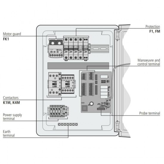 PROCool Electronic Panel AKO-17636,380V,AKO PROCool Electronic Panel AKO-17636,380V,AKO