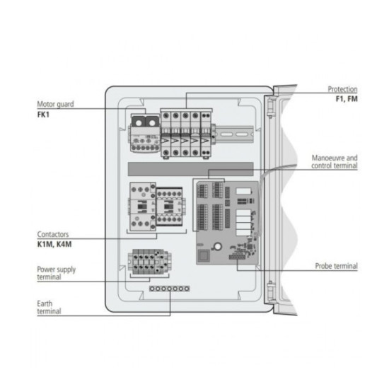 Hlektrikos-pinakas-elegxou-plastikos-genikhs-xrhshs-PROCOOL-AKO-17635-380V-AKO