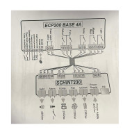 HΛEKΤΡΙΚΟΣ ΠINΑΚΑΣ ΕΛΕΓΧΟΥ ECP1000 έως 10hp 17 - 22Α 380V PEGO