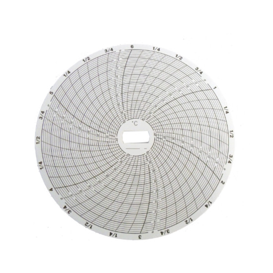 Katagrafiko-xarti-thermokrasias-CR87-14-6hour-30C-ews-10C-SUPCO