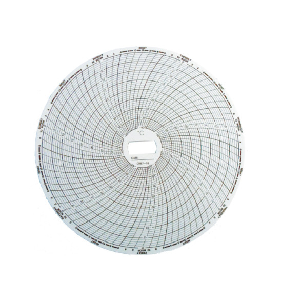 Katagrafiko-xarti-thermokrasias-CR87-16-7day-40-ews-0C-SUPCO