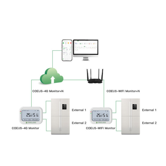 Katagrafiko-thermokrasias-ygrasias-COTH-wifi-bluetooth-20-50C-0-100-ACRTOOLS 
