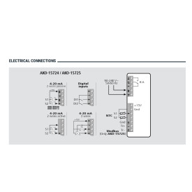 ΚΑΤΑΓΡΑΦΙΚΟ Θερμοκρασίας & Υγρασίας AKO-15724 mini με 2 κανάλια εισόδου & SDcard 220v AKO Ισπανίας