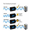 FREOGUARD-30A-220V-Voltage-Monitoring-and-Protection-Relay-ACRTOOLS 