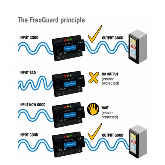 FREOGUARD-30A-220V-Voltage-Monitoring-and-Protection-Relay-ACRTOOLS 