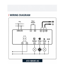 AT2-5BS4E-G 220V Thermostat / Thermometer LAE 