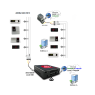 WEB SERVER AKO-5014 ...AKO