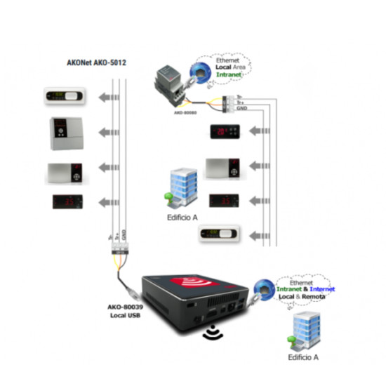 AKO-5014-web-server-AKO