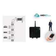 Gas leak detection alarm type NDIR (CO2) AKO-57614,4-20mΑ,AKO...