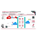 AKO-Products-Cloud-Connection-Device-Gateway-AKOnet-Edge-AKO-5021-up-to-25-different-devices-AKO