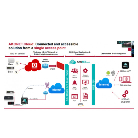 AKO-Products-Cloud-Connection-Device-Gateway-AKOnet-Edge-AKO-5021-up-to-25-different-devices-AKO