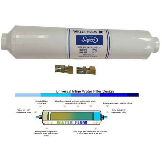 Supco WF271 replacement filter