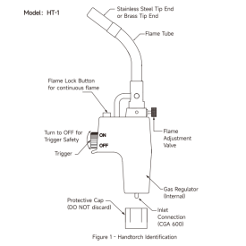 ΦΛΟΓΙΣΤΡΟ HT-1 με ηλεκτρική ανάφλεξη WIPCOOL