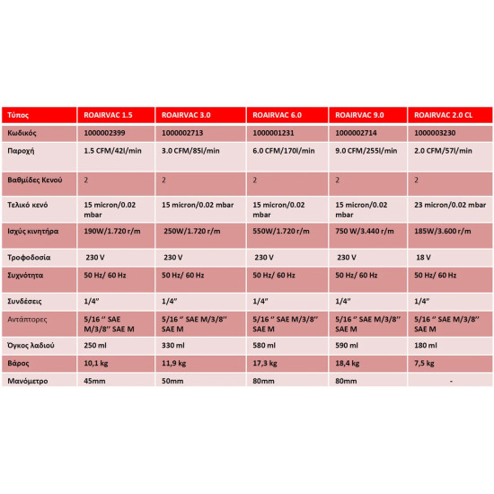 Antlia-kenou-ROAIRVAC-new-6.0-2vathmia-170l-min-ROTHENBERGER