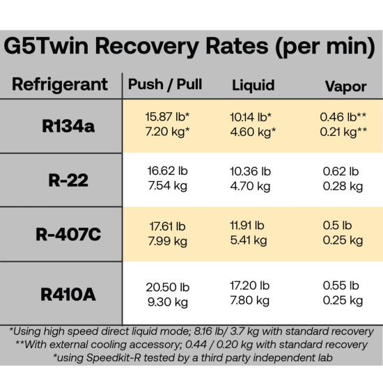 Monada-recovery-G5TWIN-N-A2L-Appion