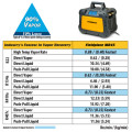Monada-recovery-MR45INT-1HP-230v-R32-R410a-FIELDPIECE 