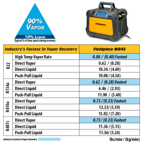 Monada-recovery-MR45INT-1HP-230v-R32-R410a-FIELDPIECE 