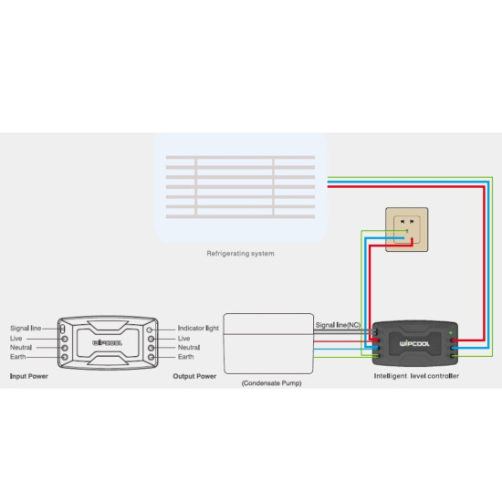 PLC-1-intelligent-level-controller-WIPCOOL