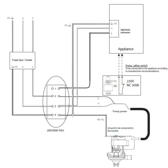 Condensate-removal-pump-ACR12052-cassette-units-SAUERMANN