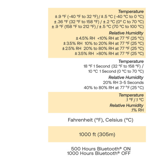 Smart-probe-sxetikhs-ygrasias-thermokrasias-RHT100-Appion-central-app-A2L-Appion