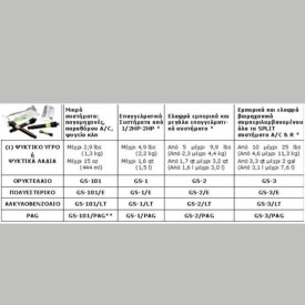 ΦΩΣΦΟΡΟΥΧΟ ΠΡΟΣΘΕΤΙΚΟ ΣΕ ΚΑΨΟΥΛΑ GS-1 GLO-STICK SPECTROLIΝΕ