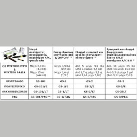 ΦΩΣΦΟΡΟΥΧΟ ΠΡΟΣΘΕΤΙΚΟ ΣΕ ΚΑΨΟΥΛΑ GS-101/Ε ESTER.GLO-STICK SPECTROLΙΝΕ 