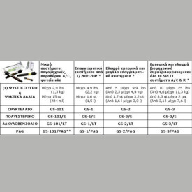 ΦΩΣΦΟΡΟΥΧΟ ΠΡΟΣΘΕΤΙΚΟ ΣΕ ΚΑΨΟΥΛΑ GS-1/Ε ESTER.GLO-STICK SPECTROLΙΝΕ 