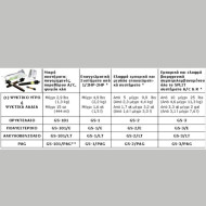 ΦΩΣΦΟΡΟΥΧΟ ΠΡΟΣΘΕΤΙΚΟ ΣΕ ΚΑΨΟΥΛΑ GS-2/Ε ESTER.GLO-STICK SPECTROLΙΝΕ 