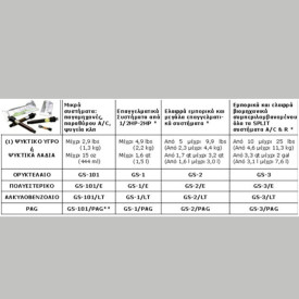 ΦΩΣΦΟΡΟΥΧΟ ΠΡΟΣΘΕΤΙΚΟ ΣΕ ΚΑΨΟΥΛΑ GS-2/Ε ESTER.GLO-STICK SPECTROLΙΝΕ 