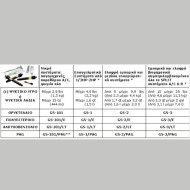 ΦΩΣΦΟΡΟΥΧΟ ΠΡΟΣΘΕΤΙΚΟ ΣΕ ΚΑΨΟΥΛΑ GS-3/Ε ESTER.GLO-STICK SPECTROLΙΝΕ 