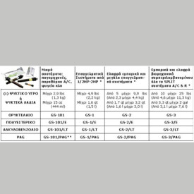ΦΩΣΦΟΡΟΥΧΟ ΠΡΟΣΘΕΤΙΚΟ ΣΕ ΚΑΨΟΥΛΑ GS-3/Ε ESTER.GLO-STICK SPECTROLΙΝΕ 