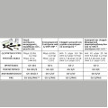Prosthetiko-fwsforouxo-se-kapsoula-GS-1ECS-universal-SPECTROLINE