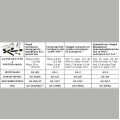 Fwsforouxo-prosthetiko-kapsoula-GS-2ECS-Universal-SPECTROLINE