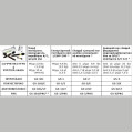Fwsforouxo-prosthetiko-se-kapsoula-GS-3ECS-Universal-SPECTROLINE