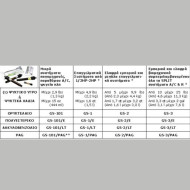 ΦΩΣΦΟΡΟΥΧΟ ΠΡΟΣΘΕΤΙΚΟ ΣΕ ΚΑΨΟΥΛΑ GS-3/ΕCS Universal SPECTROLINE 