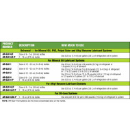 AR-GLO4 Fluorescent Leak Detection Additive for Mineral Oil Lubricant systems SPECTROLINE 