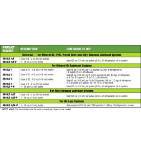 AR-GLO4 Fluorescent Leak Detection Additive for Mineral Oil Lubricant systems SPECTROLINE 