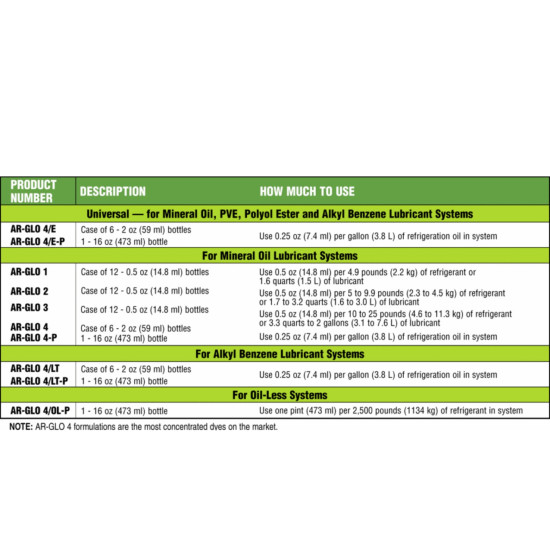 AR-GLO4-fluorescent-leak-detection-additive-mineral-oil-lubricant-systems-SPECTROLINE