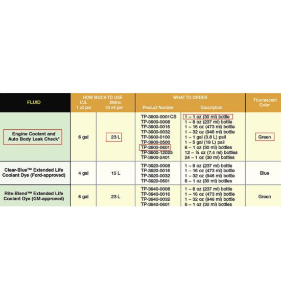 Fwsforouxo-prosthetiko-anixnefsi-apwleiwn-kleistwn-kyklwmatwn-nerou-TP-3900-0601-TRACERLINE