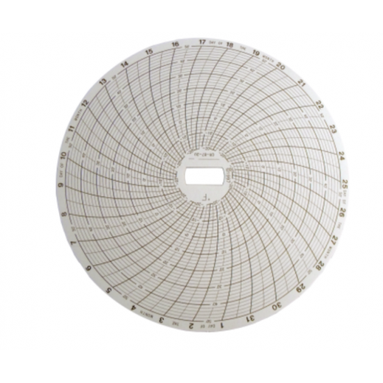 CIRCULAR CHART RECORDER PAPER CR87-20 SUPCO