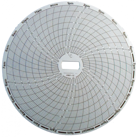 CIRCULAR CHART RECORDER PAPER  CR87-12, SUPCO 