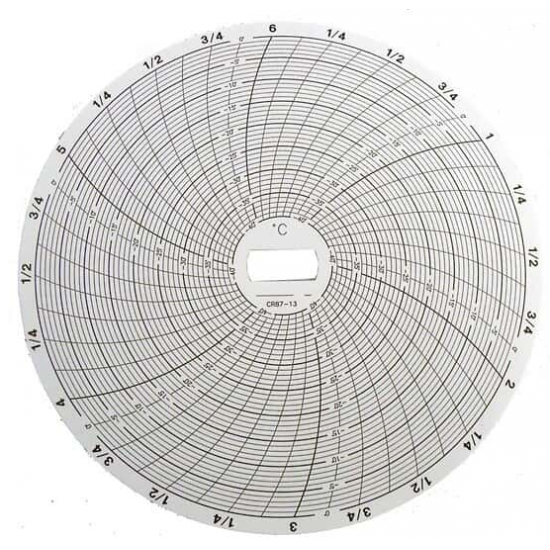 CIRCULAR CHART RECORDER PAPER  CR87-13, SUPCO 